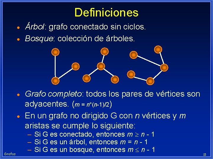 Definiciones · · Grafos Árbol: grafo conectado sin ciclos. Bosque: colección de árboles. Grafo