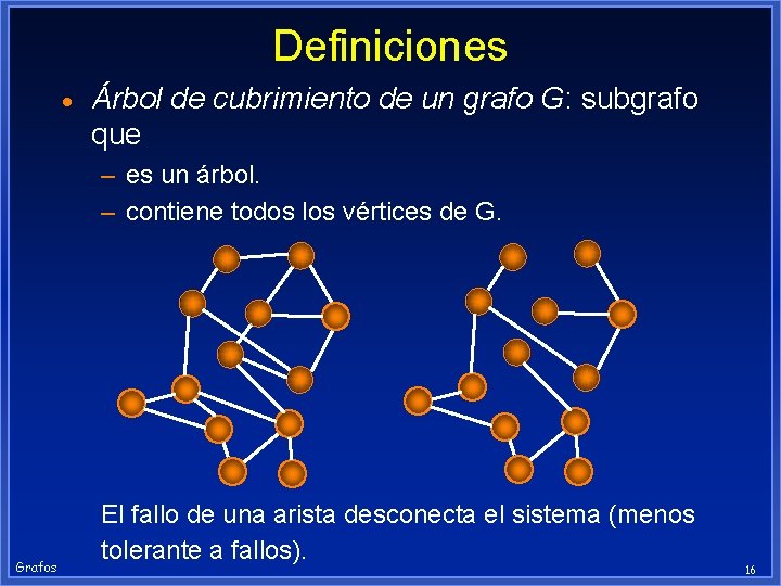 Definiciones · Árbol de cubrimiento de un grafo G: subgrafo que – es un