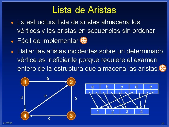 Lista de Aristas · La estructura lista de aristas almacena los vértices y las