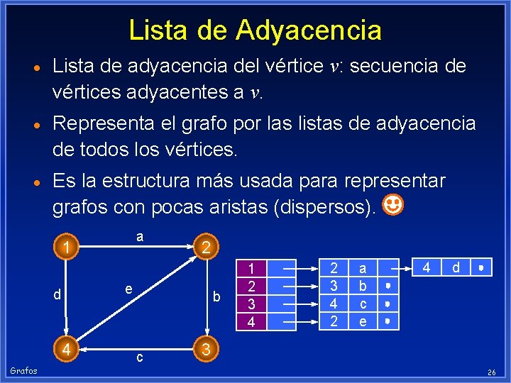 Lista de Adyacencia · Lista de adyacencia del vértice v: secuencia de vértices adyacentes