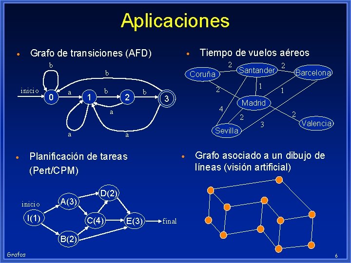 Aplicaciones Grafo de transiciones (AFD) · b inicio 0 · 2 b a Coruña