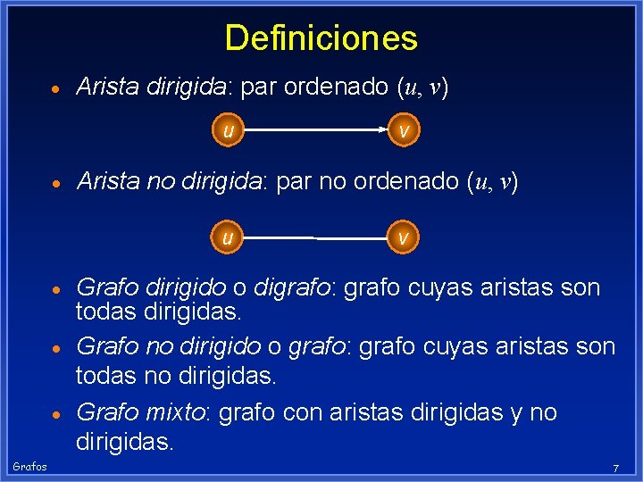 Definiciones · Arista dirigida: par ordenado (u, v) u · Arista no dirigida: par