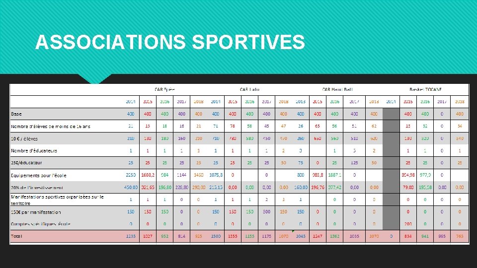 ASSOCIATIONS SPORTIVES 