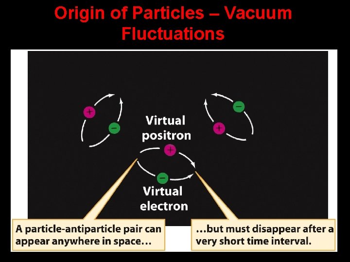 Origin of Particles – Vacuum Fluctuations 