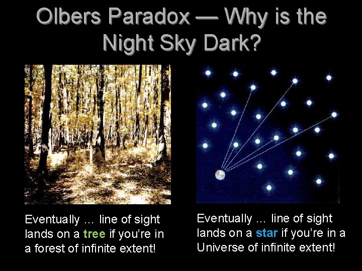 Olbers Paradox — Why is the Night Sky Dark? Eventually … line of sight