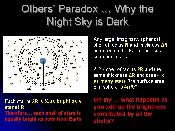 Olbers’ Paradox … Why the Night Sky is Dark Any large, imaginary, spherical shell