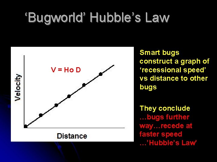 ‘Bugworld’ Hubble’s Law V = Ho D Smart bugs construct a graph of ‘recessional