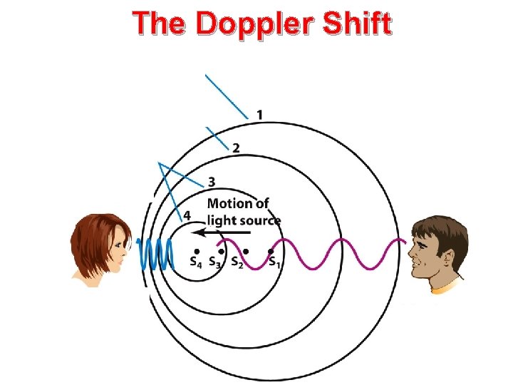 The Doppler Shift 