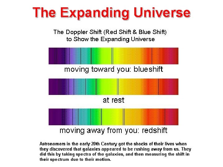 The Expanding Universe 