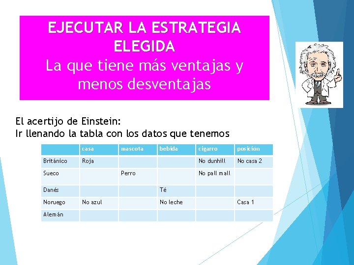 EJECUTAR LA ESTRATEGIA ELEGIDA La que tiene más ventajas y menos desventajas El acertijo