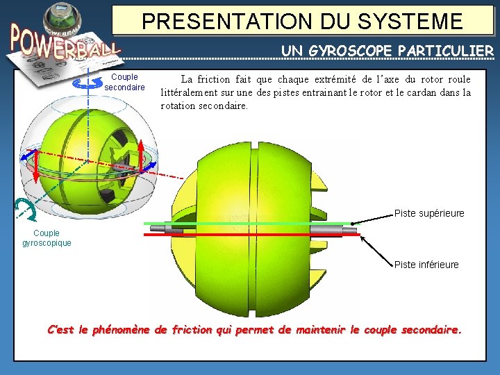 PRESENTATION DU SYSTEME UN GYROSCOPE PARTICULIER Couple secondaire La friction fait que chaque extrémité