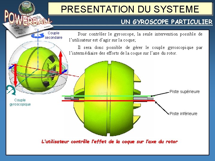 PRESENTATION DU SYSTEME UN GYROSCOPE PARTICULIER Couple secondaire Pour contrôler le gyroscope, la seule