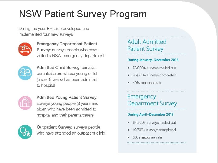 NSW Patient Survey Program 