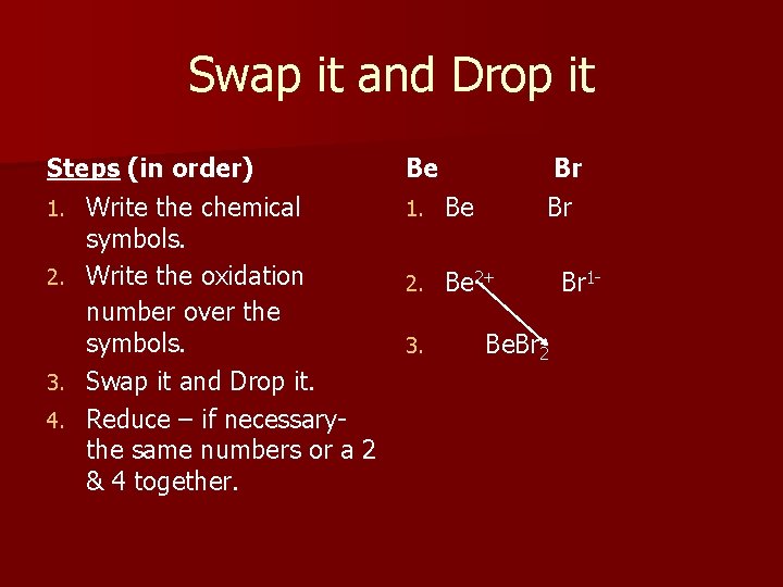 Swap it and Drop it Steps (in order) 1. Write the chemical symbols. 2.