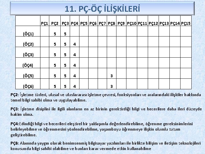 11. PÇ-ÖÇ İLİŞKİLERİ PÇ1 PÇ2 PÇ3 PÇ4 PÇ5 PÇ6 PÇ7 PÇ8 PÇ9 PÇ10 PÇ11