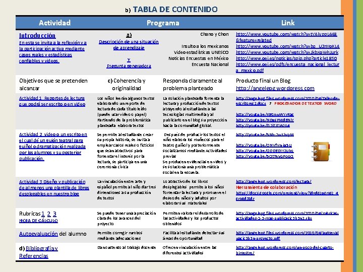 b) TABLA DE CONTENIDO Actividad Introducción En esta se invita a la reflexión y