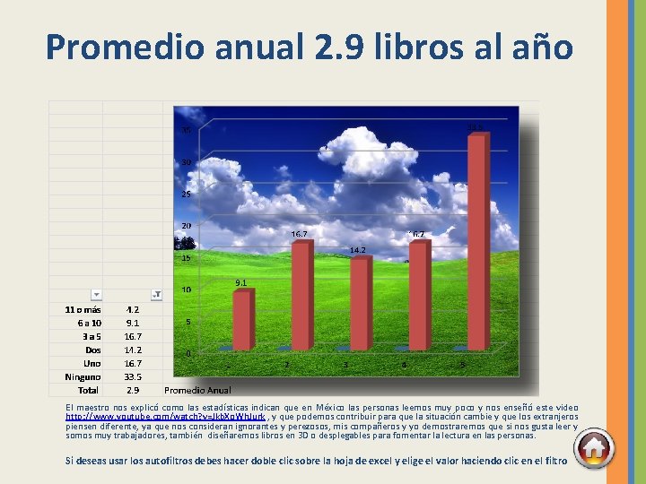 Promedio anual 2. 9 libros al año El maestro nos explicó como las estadísticas