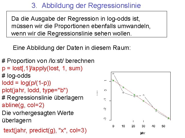 3. Abbildung der Regressionslinie Da die Ausgabe der Regression in log-odds ist, müssen wir