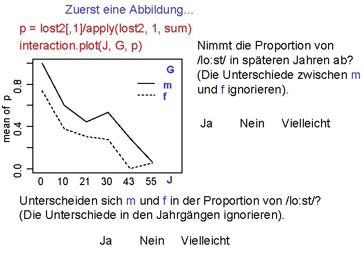 Zuerst eine Abbildung… 0. 0 mean of p 0. 4 0. 8 p =