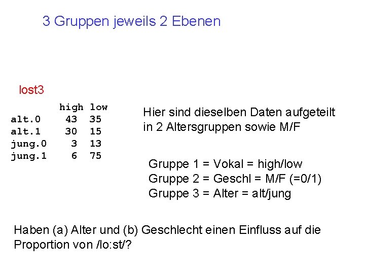 3 Gruppen jeweils 2 Ebenen lost 3 alt. 0 alt. 1 jung. 0 jung.