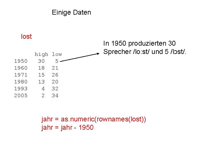 Einige Daten lost 1950 1960 1971 1980 1993 2005 high 30 18 15 13