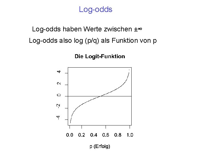 Log-odds haben Werte zwischen ±∞ Log-odds also log (p/q) als Funktion von p 