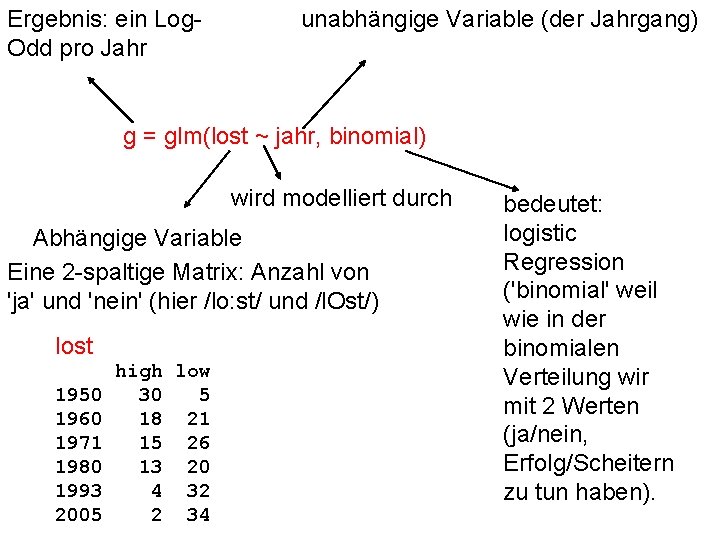 Ergebnis: ein Log. Odd pro Jahr unabhängige Variable (der Jahrgang) g = glm(lost ~