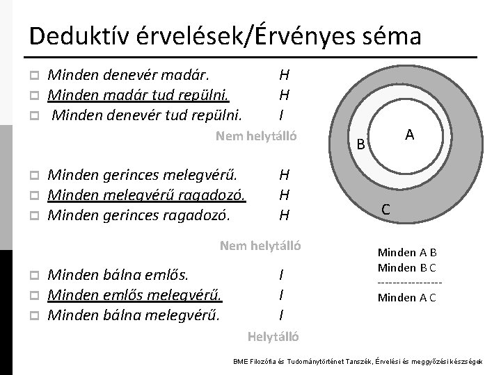 Deduktív érvelések/Érvényes séma p p p Minden denevér madár. Minden madár tud repülni. Minden