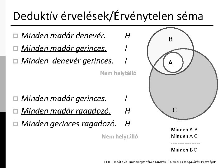 Deduktív érvelések/Érvénytelen séma Minden madár denevér. p Minden madár gerinces. p Minden denevér gerinces.