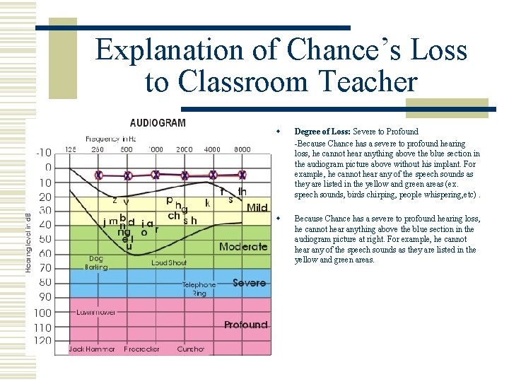 Explanation of Chance’s Loss to Classroom Teacher w Degree of Loss: Severe to Profound