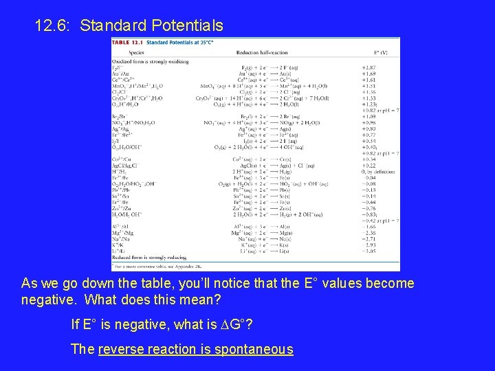 12. 6: Standard Potentials As we go down the table, you’ll notice that the