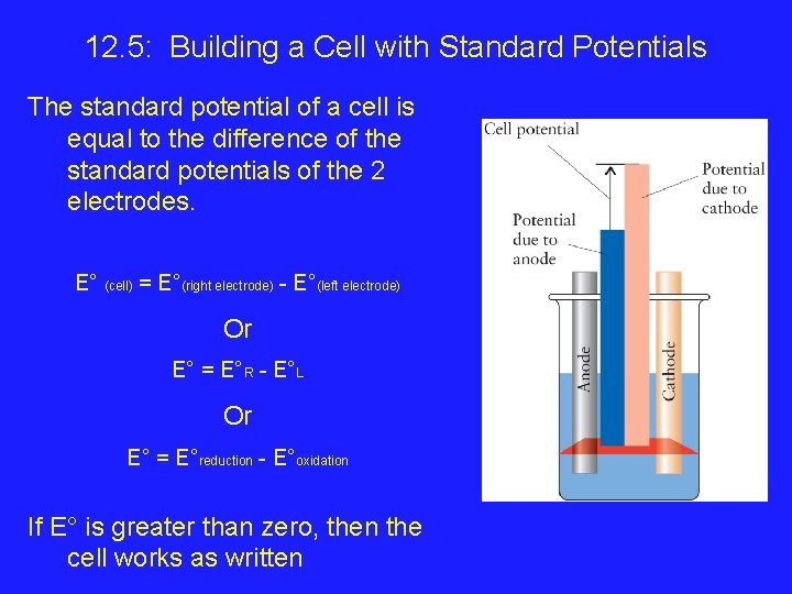 12. 5: Building a Cell with Standard Potentials The standard potential of a cell