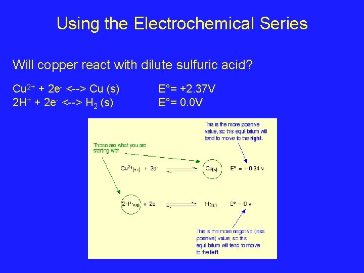 Using the Electrochemical Series Will copper react with dilute sulfuric acid? Cu 2+ +