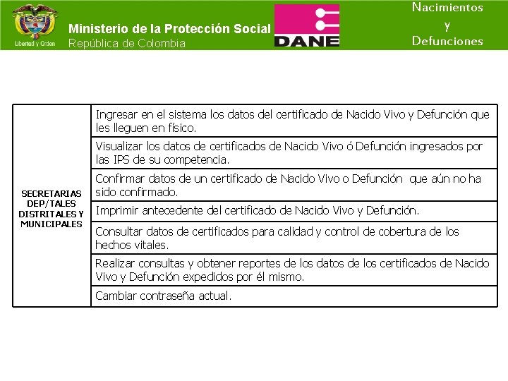 Ministerio de la Protección Social República de Colombia Nacimientos y Defunciones Ingresar en el