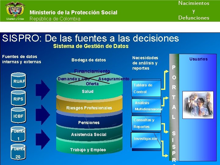 Nacimientos y Defunciones Ministerio de la Protección Social República de Colombia SISPRO: De las