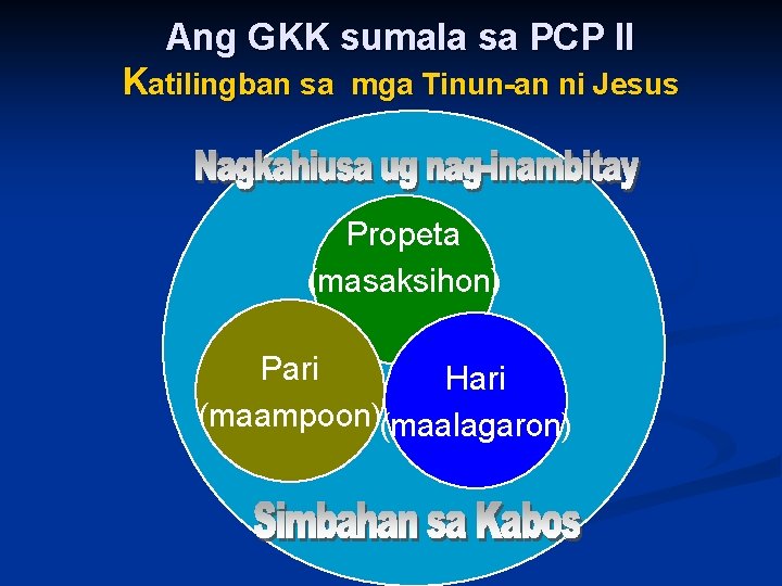 Ang GKK sumala sa PCP II Katilingban sa mga Tinun-an ni Jesus Propeta (masaksihon) Ang GKK sumala sa PCP II Katilingban sa mga Tinun-an ni Jesus Propeta (masaksihon)