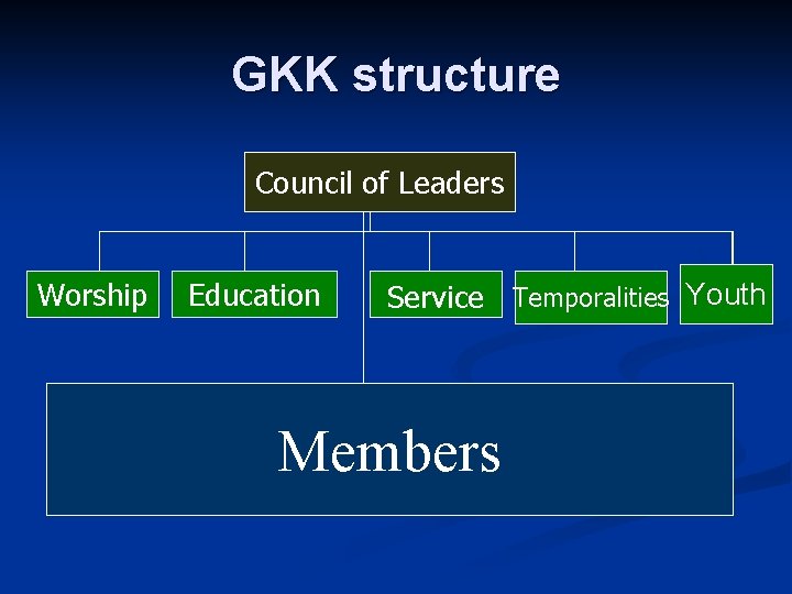 GKK structure Council of Leaders Worship Education Service Temporalities Youth Members 