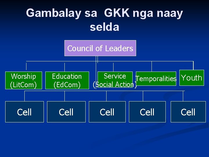 Gambalay sa GKK nga naay selda Council of Leaders Worship (Lit. Com) Education (Ed. Gambalay sa GKK nga naay selda Council of Leaders Worship (Lit. Com) Education (Ed.
