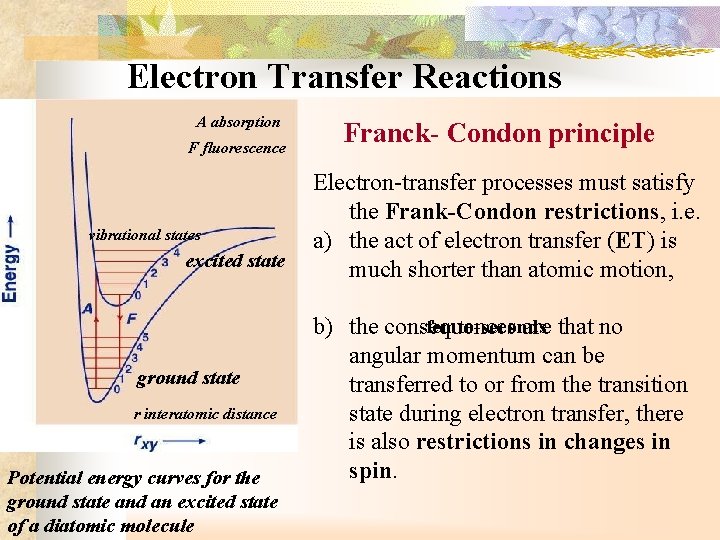 Electron Transfer Reactions A absorption F fluorescence vibrational states excited state ground state r
