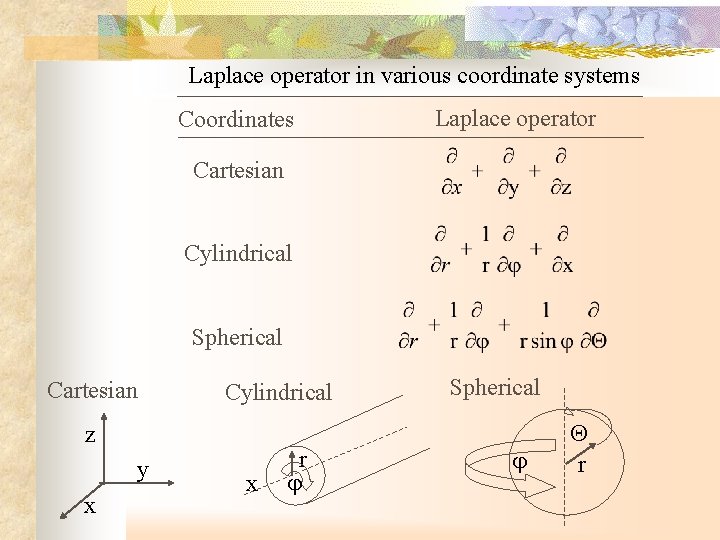 Laplace operator in various coordinate systems Coordinates Laplace operator Cartesian Cylindrical Spherical Cartesian Cylindrical