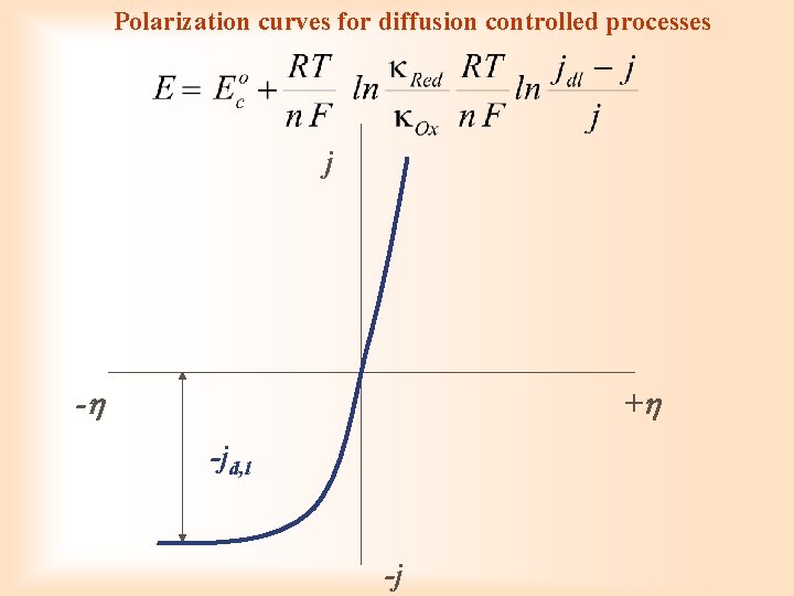 Polarization curves for diffusion controlled processes j - + -jd, l -j 