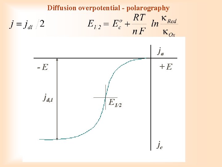 Diffusion overpotential - polarography ja +E -E jd, l E 1/2 jc 