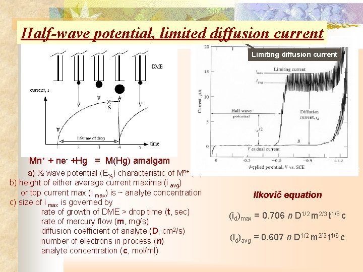 Half-wave potential, limited diffusion current Limiting diffusion current i max i avg Mn+ +