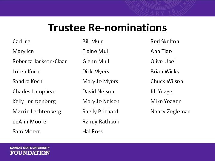 Trustee Re-nominations Carl Ice Bill Muir Red Skelton Mary Ice Elaine Mull Ann Tiao