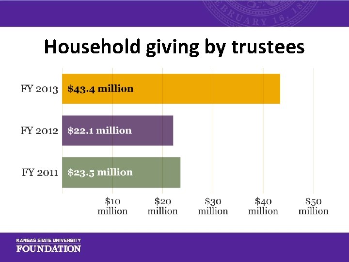 Household giving by trustees 
