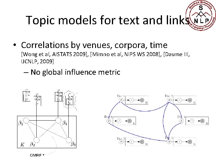 Topic models for text and links • Correlations by venues, corpora, time [Wong et