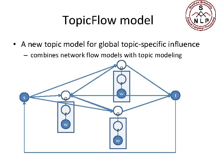 Topic. Flow model • A new topic model for global topic-specific influence – combines