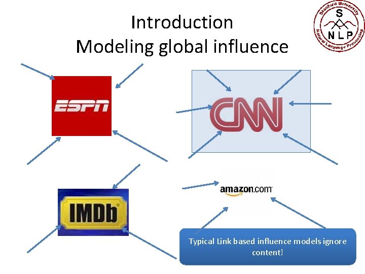 Introduction Modeling global influence Typical Link based influence models ignore content! 