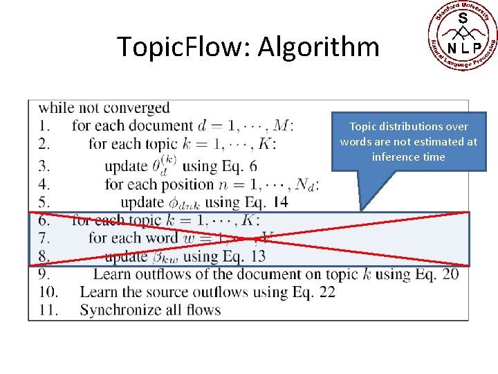 Topic. Flow: Algorithm Topic distributions over words are not estimated at inference time 