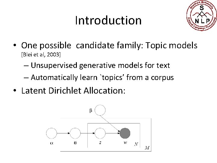 Introduction • One possible candidate family: Topic models [Blei et al, 2003] – Unsupervised